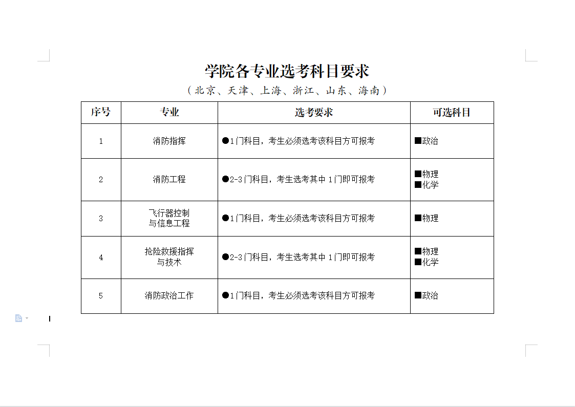 2021选考3+3.png