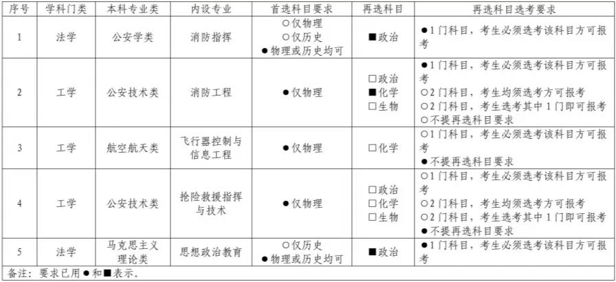 湖北选考.jpg