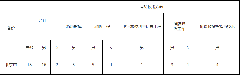 北京招生计划.png