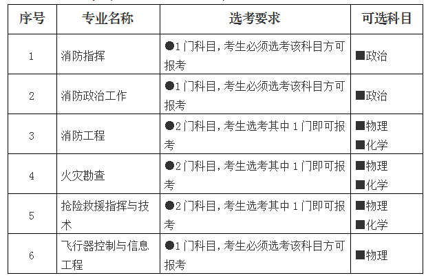 北京选考.png